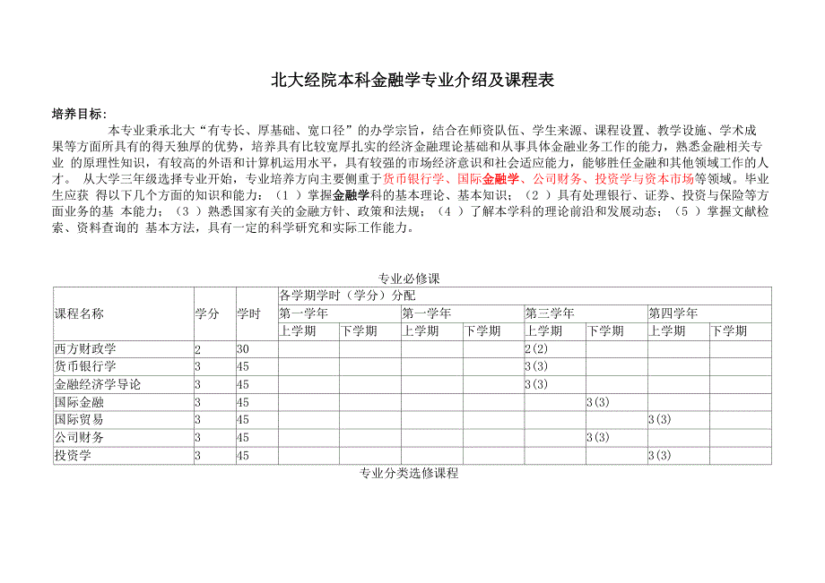 金融学本科专业介绍及课程表_第1页