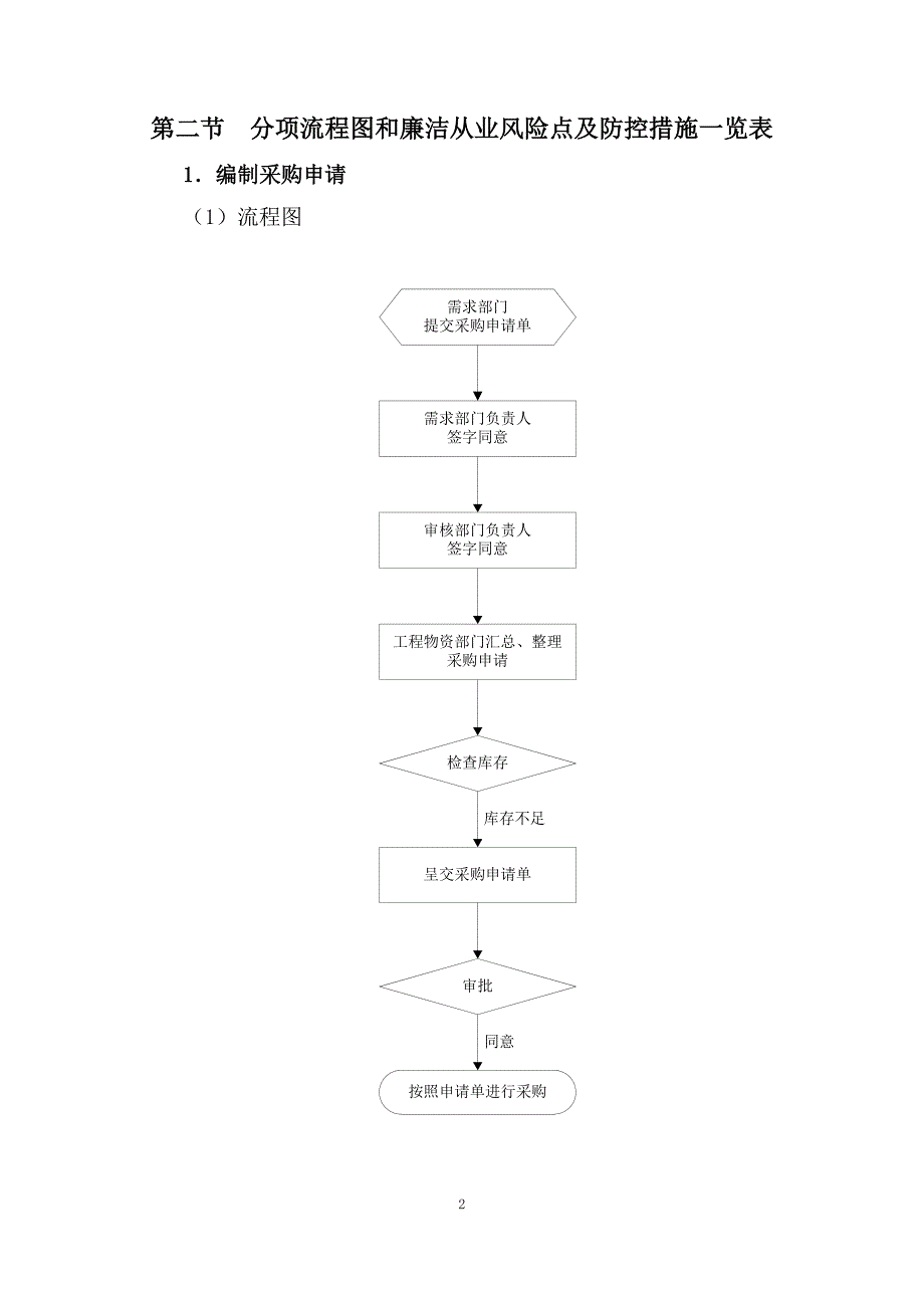 《物资领域廉洁从业风险防控手册》_第2页