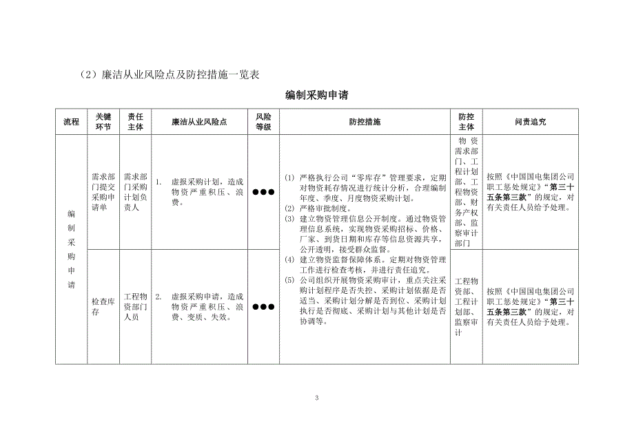 《物资领域廉洁从业风险防控手册》_第3页