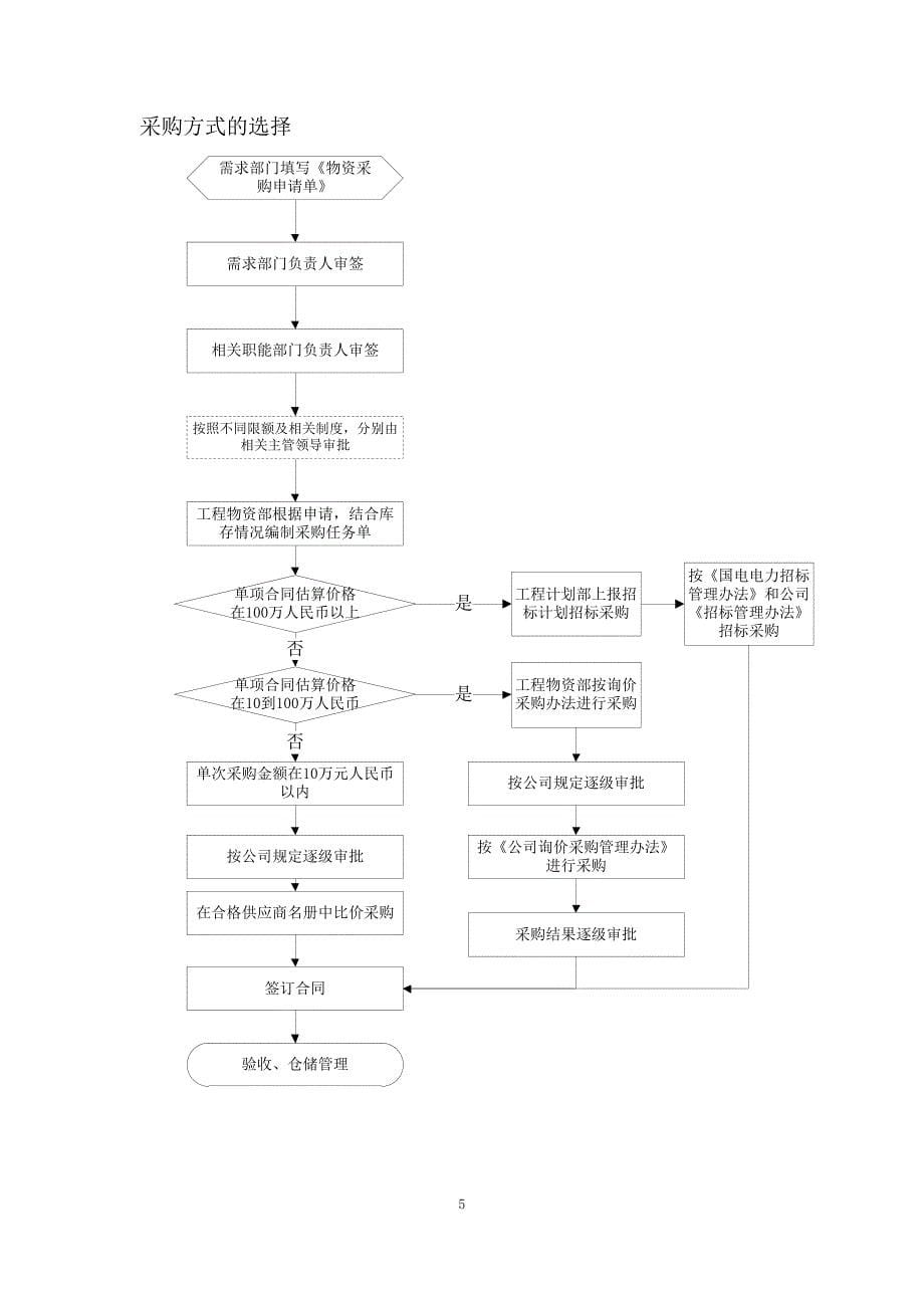 《物资领域廉洁从业风险防控手册》_第5页