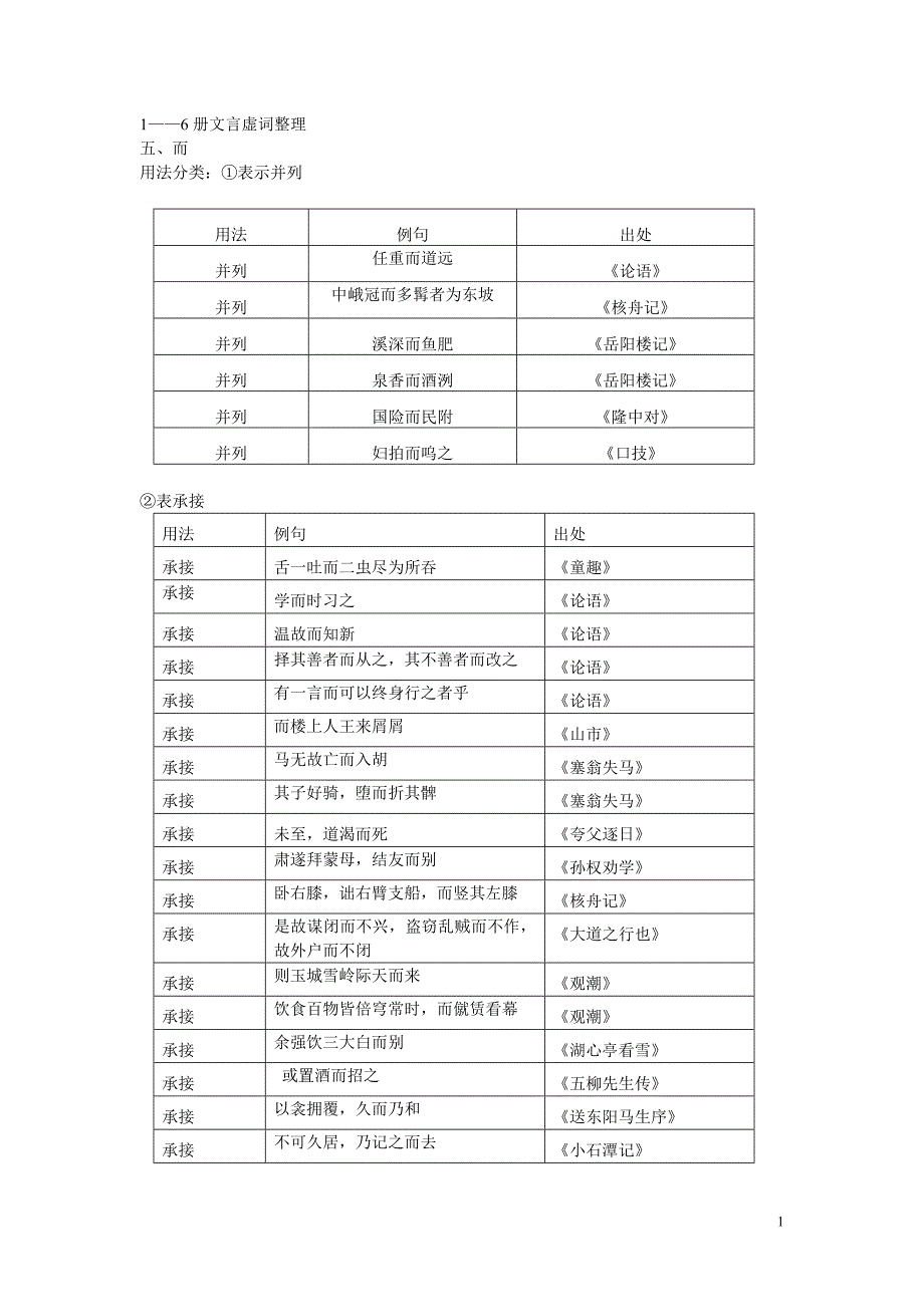 文言虚词“而”收集_第1页