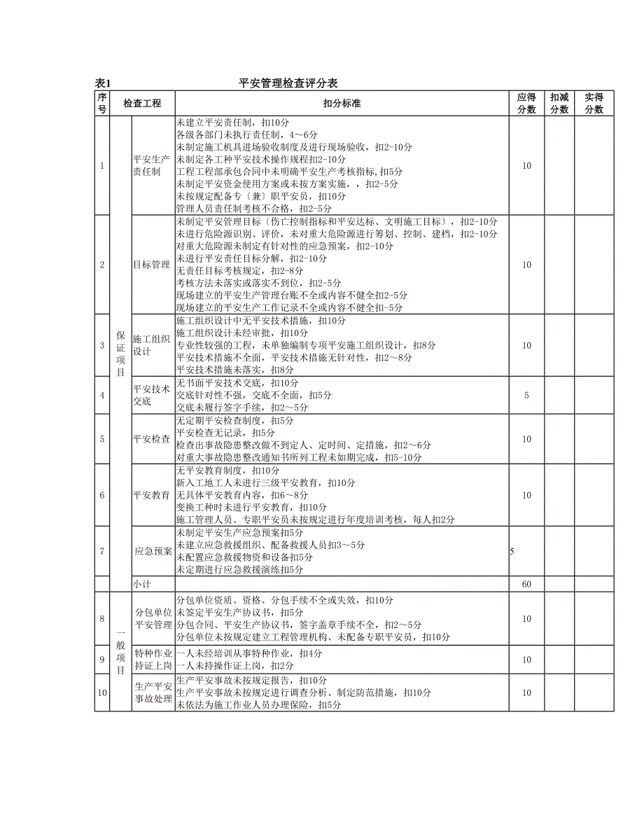 市政工程安全检查评分汇总表_第4页