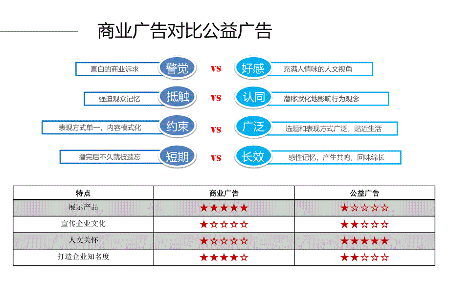 《cctv公益广告》PPT课件.ppt_第3页