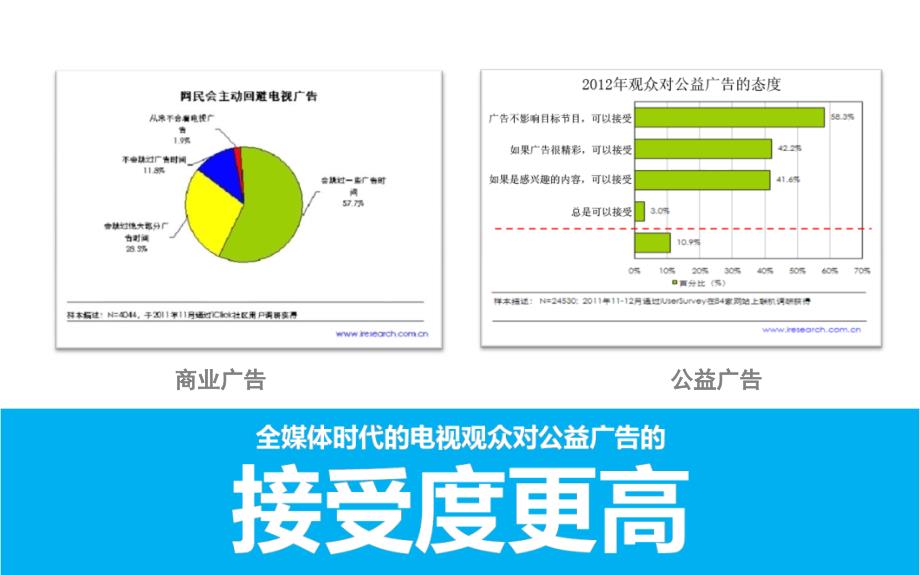 《cctv公益广告》PPT课件.ppt_第4页