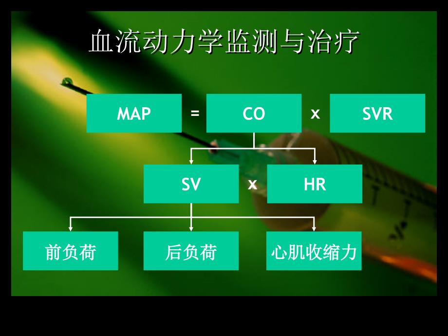 危重病患者的血流动力学监测与治疗课件_第2页