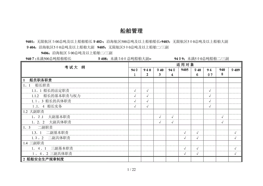 船舶管理考试大纲_第1页