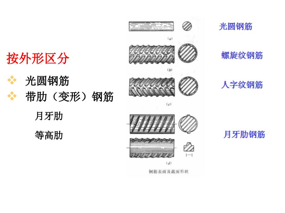 1钢筋混凝土结构材料_第2页