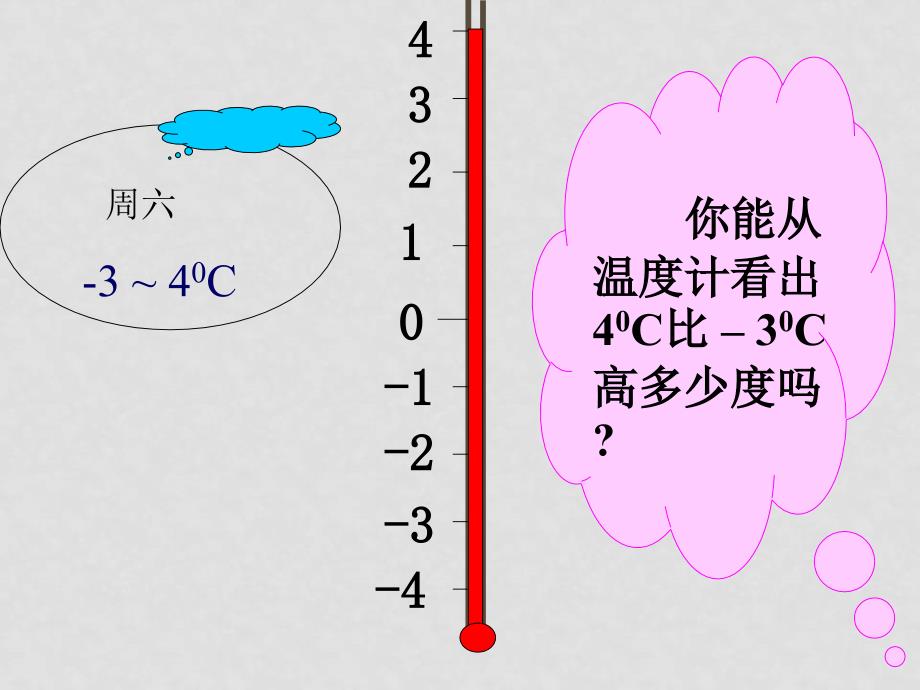 七年级数学第一章 有理数1.3有理数的减法课件_第3页