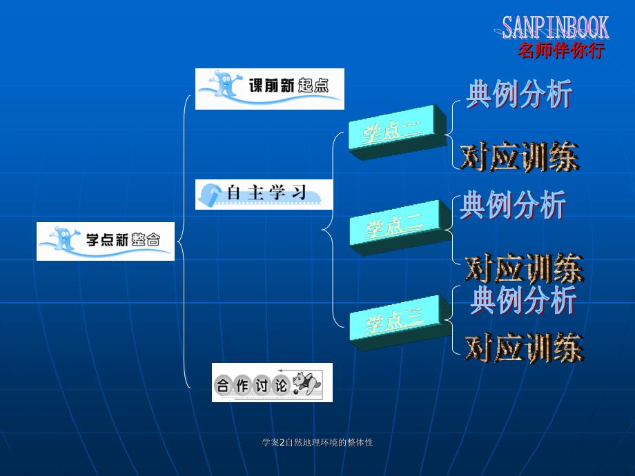 学案2自然地理环境的整体性课件_第2页