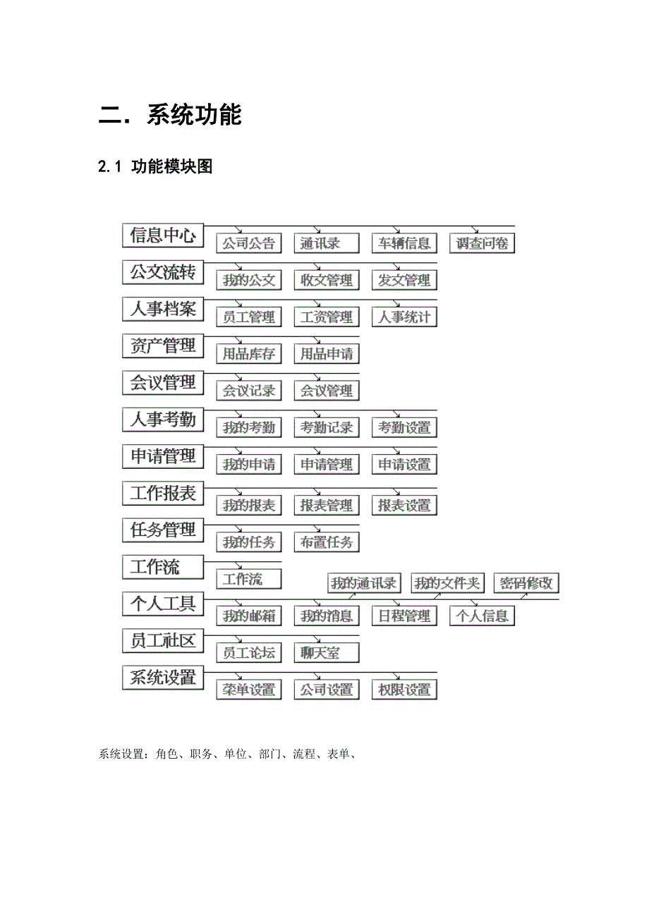 系统简介-CBINEWS-电脑商情在线-渠道门户商家社区_第4页