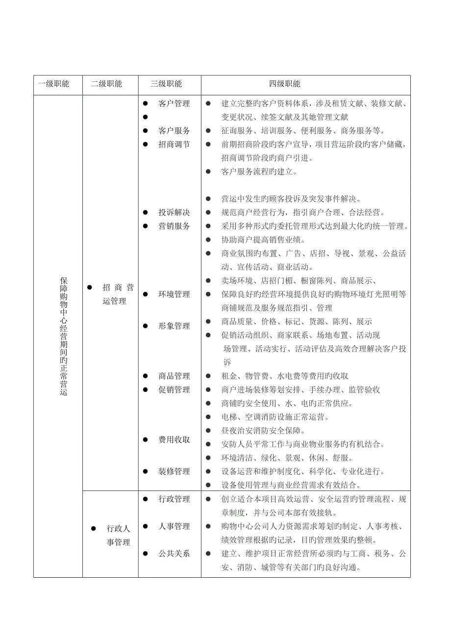 恒基营运管理手册草稿_第2页