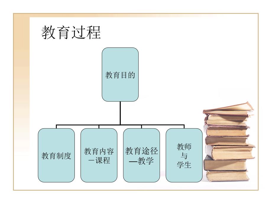 教育学原理教育制度_第1页