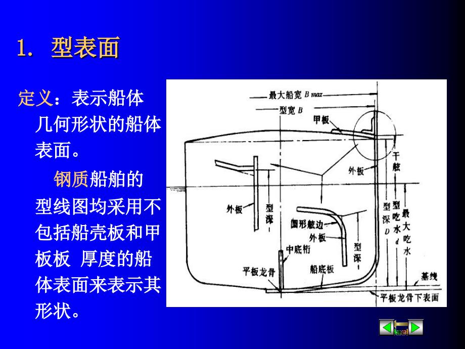 船舶形状和主要参数_第3页