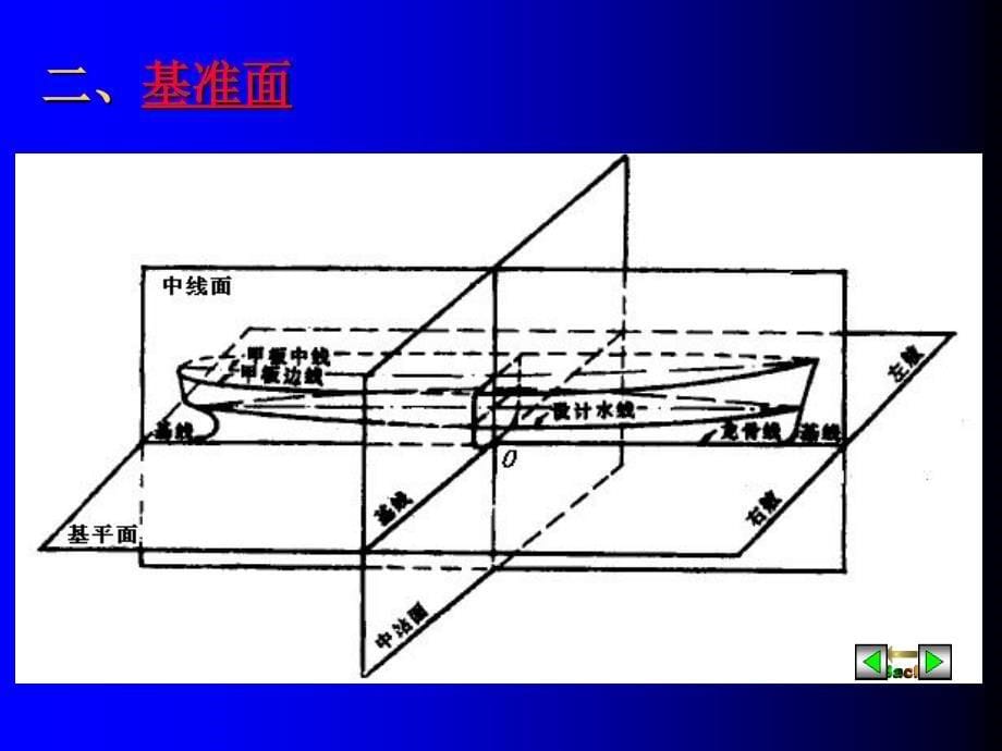 船舶形状和主要参数_第5页