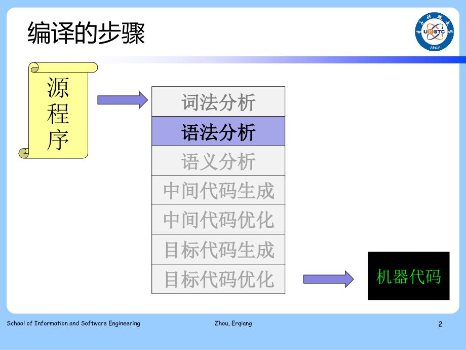 编译技术：第04章02 自上而下的语法分析_第2页