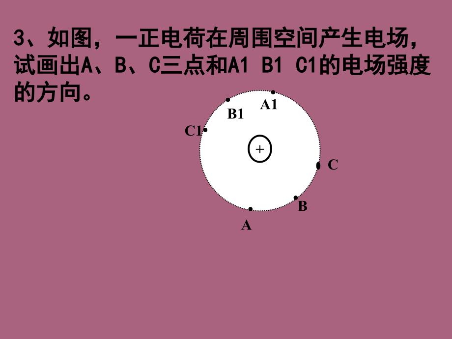 第四部分电场线教学ppt课件_第4页