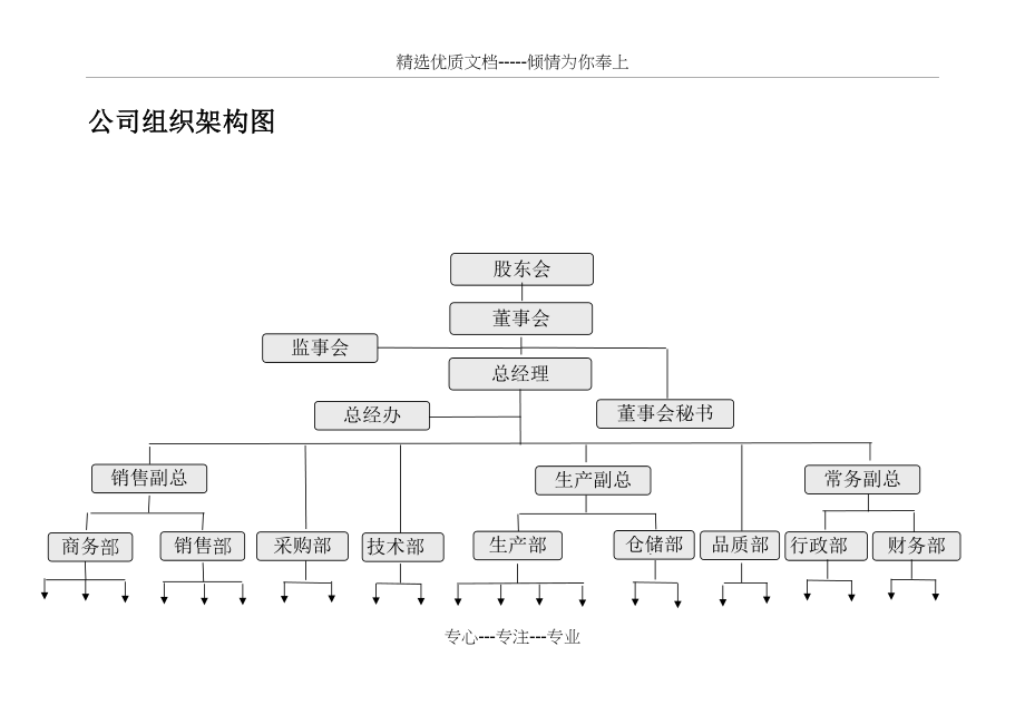 公司各部门职位说明书汇总_第3页