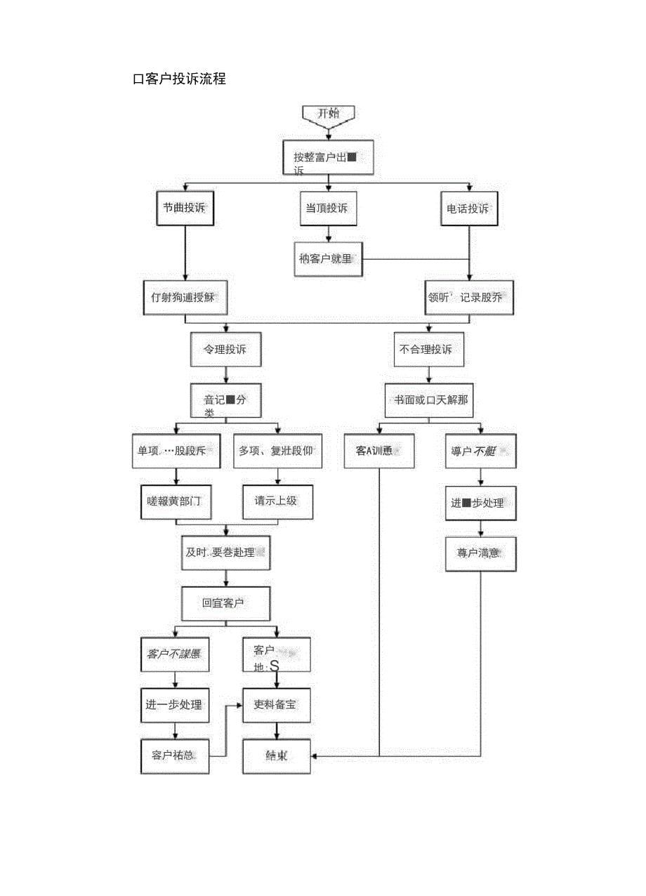 多媒体设备日常维护与维修服务方案_第5页