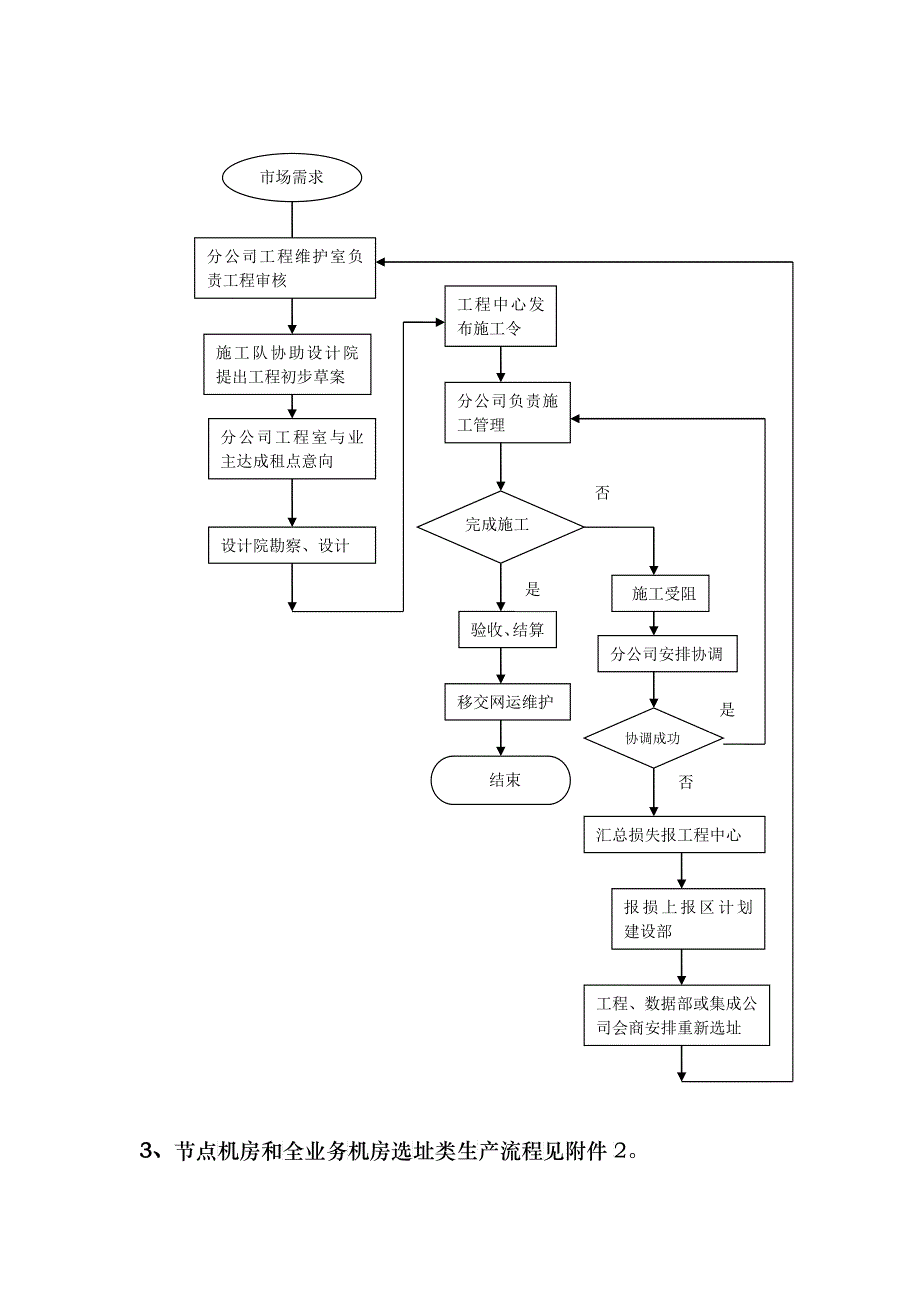 工程选点指南(V11)_第3页