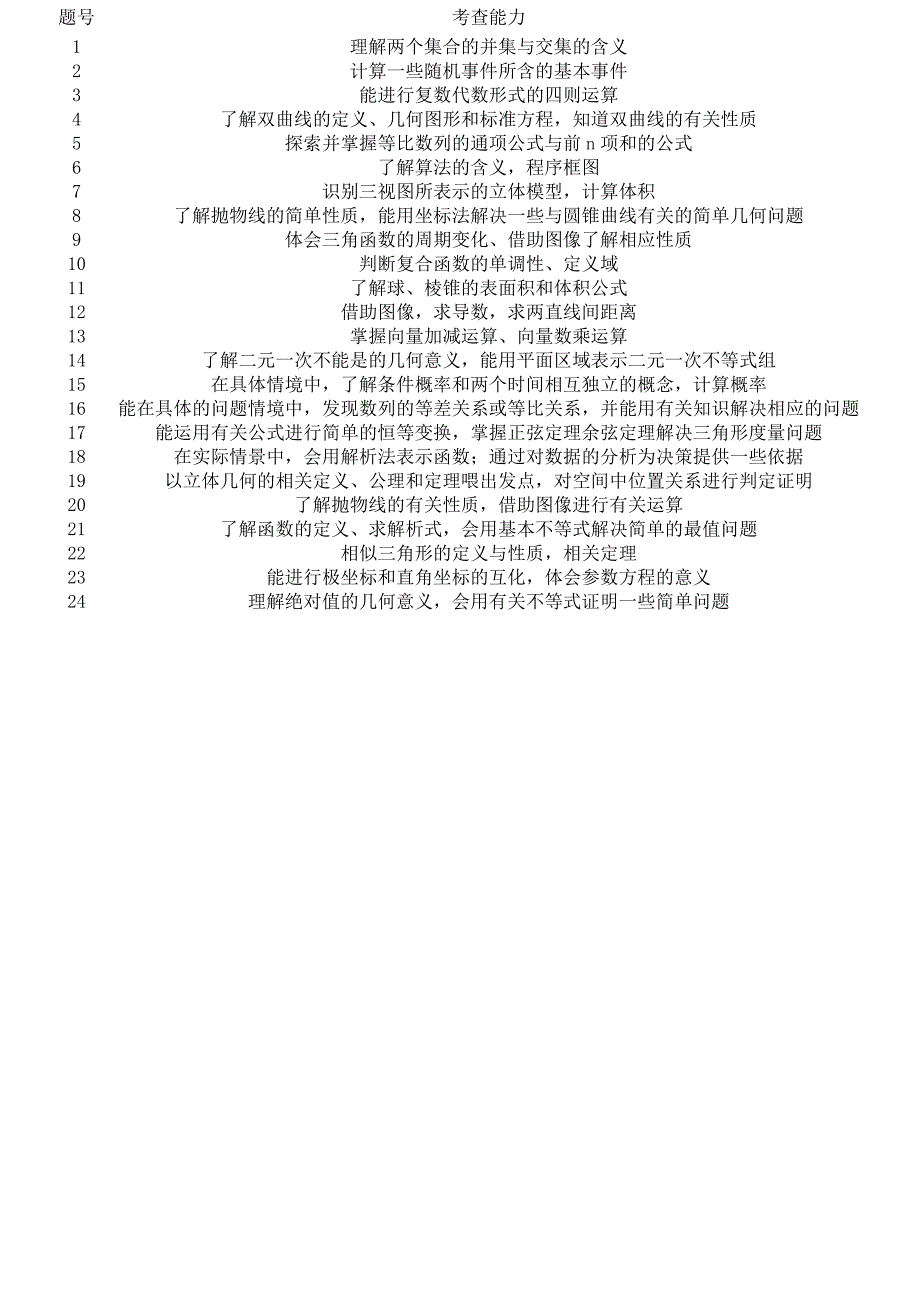 宁夏高考数学试卷分析.doc_第5页