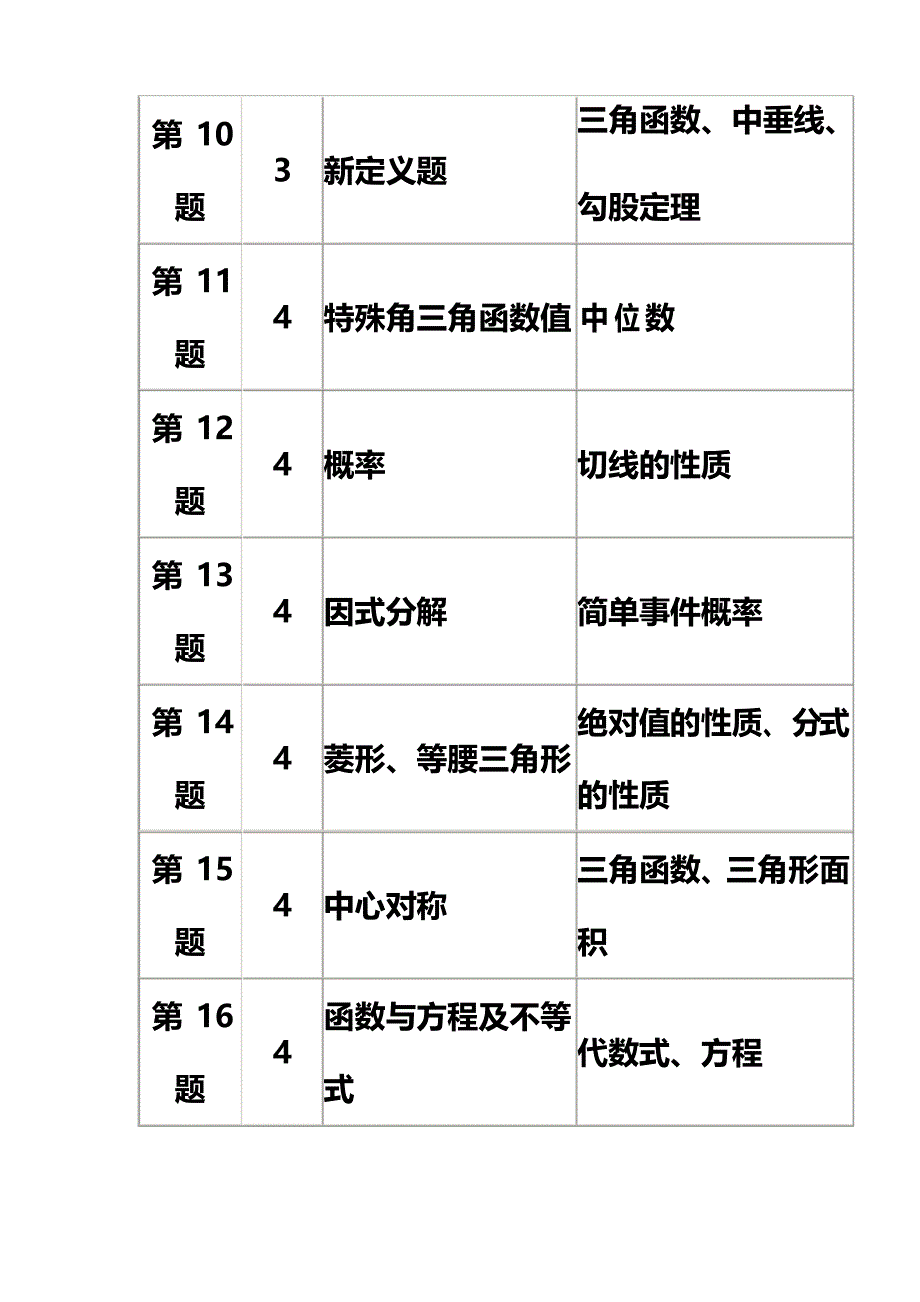 2021杭州中考数学试卷分析_第4页