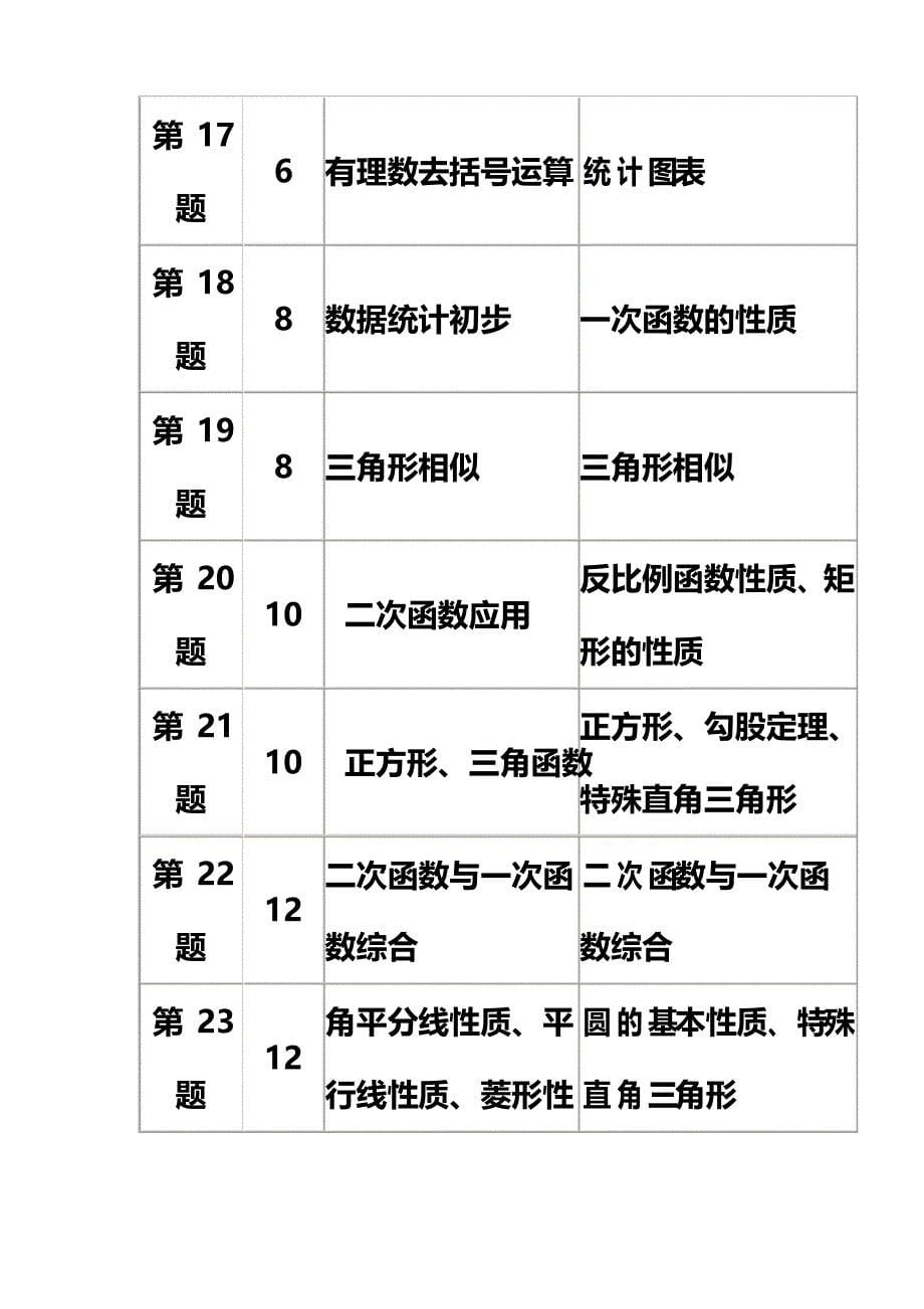 2021杭州中考数学试卷分析_第5页