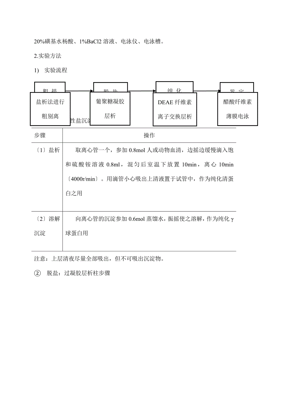 血清清蛋白γ-球蛋白的分离提纯与鉴定_第3页