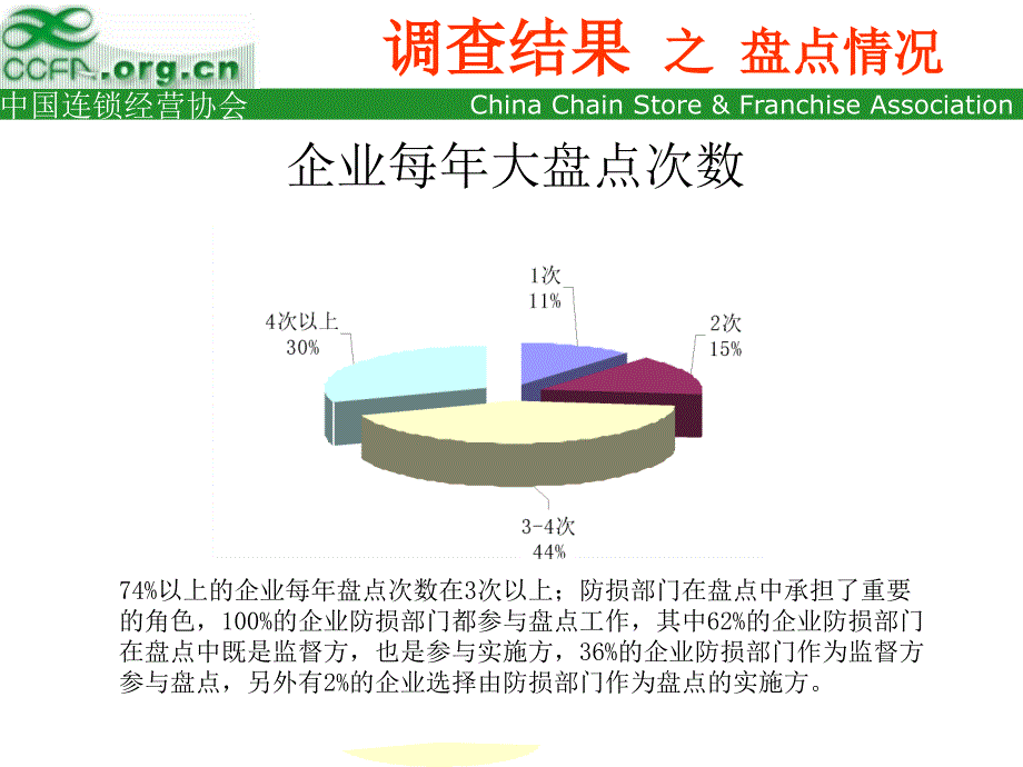 1中国零售业防损调查报告_第4页