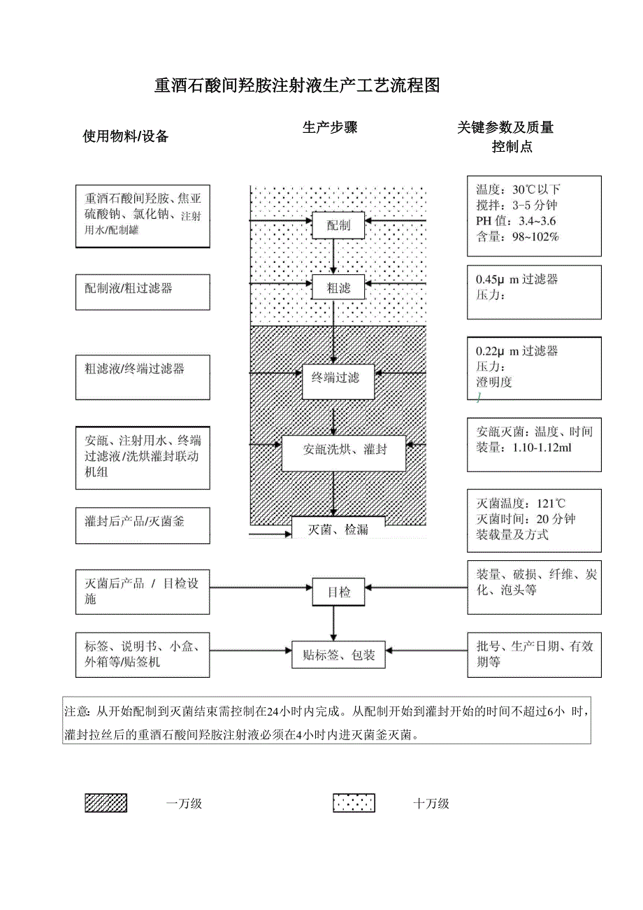 最终灭菌注射剂GMP检查要点_第4页