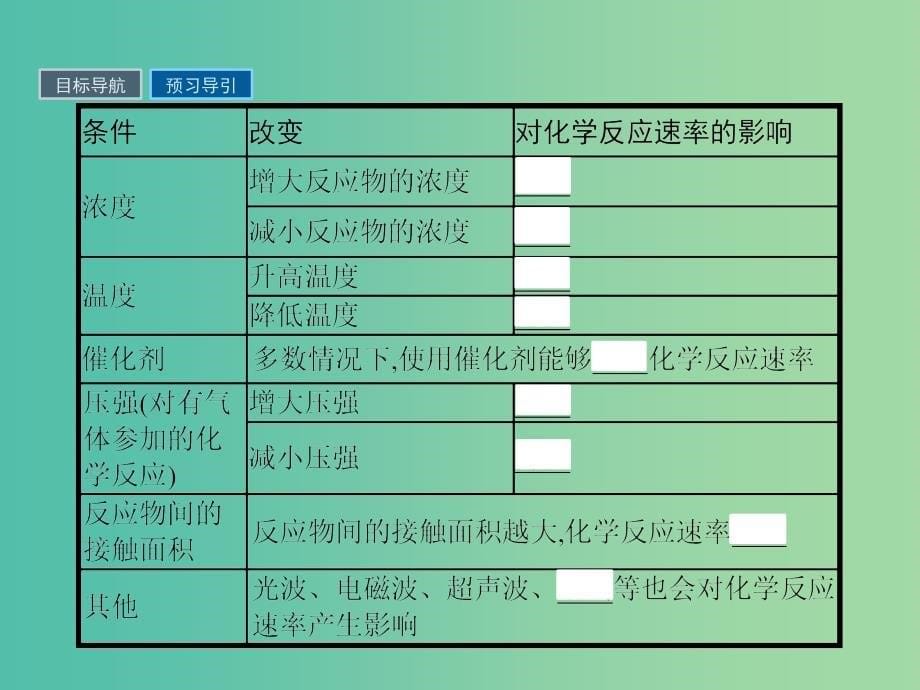 2019版高中化学 课时10 化学反应的快慢课件 鲁科版必修2.ppt_第5页