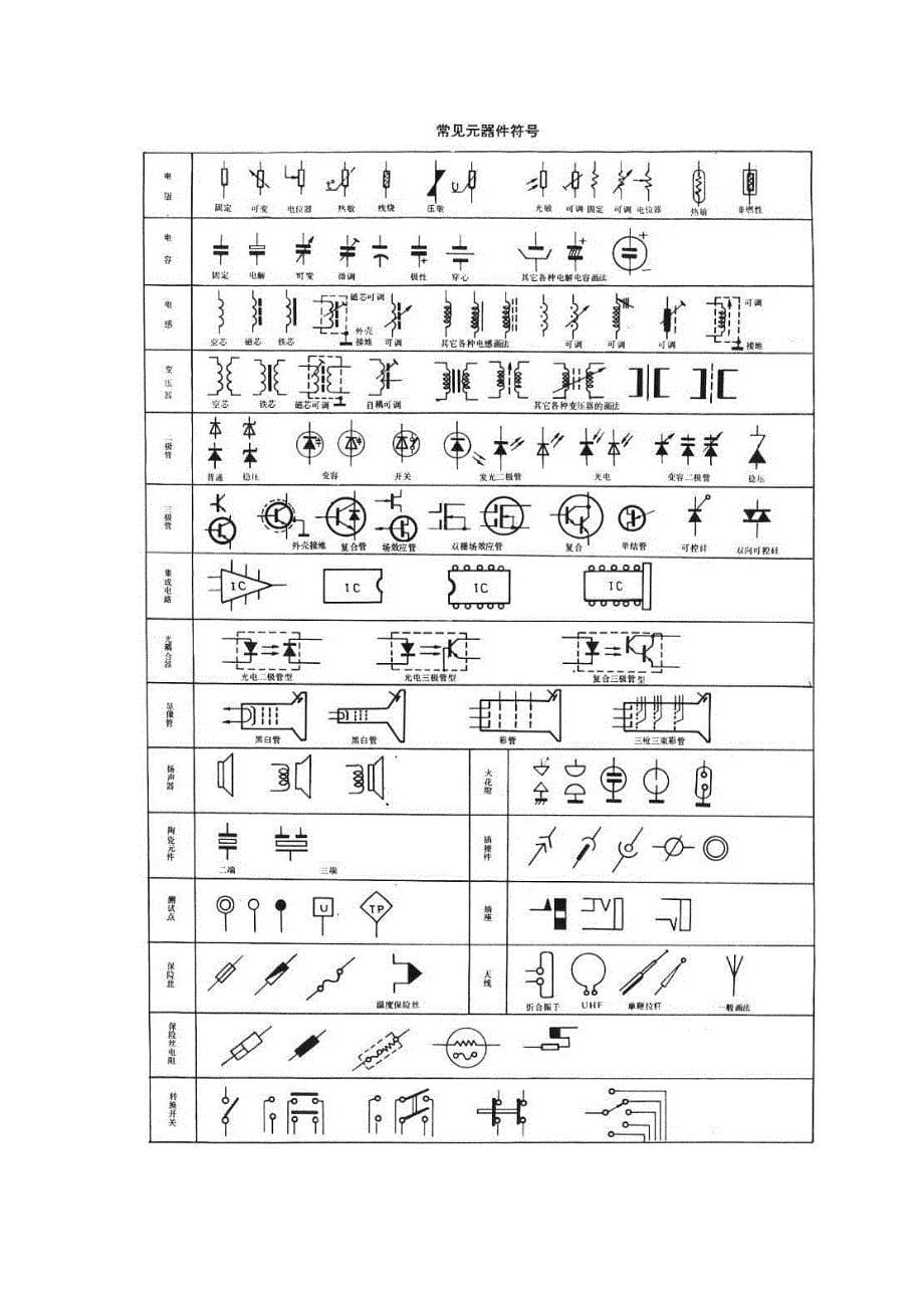 元器件对照表.doc_第5页