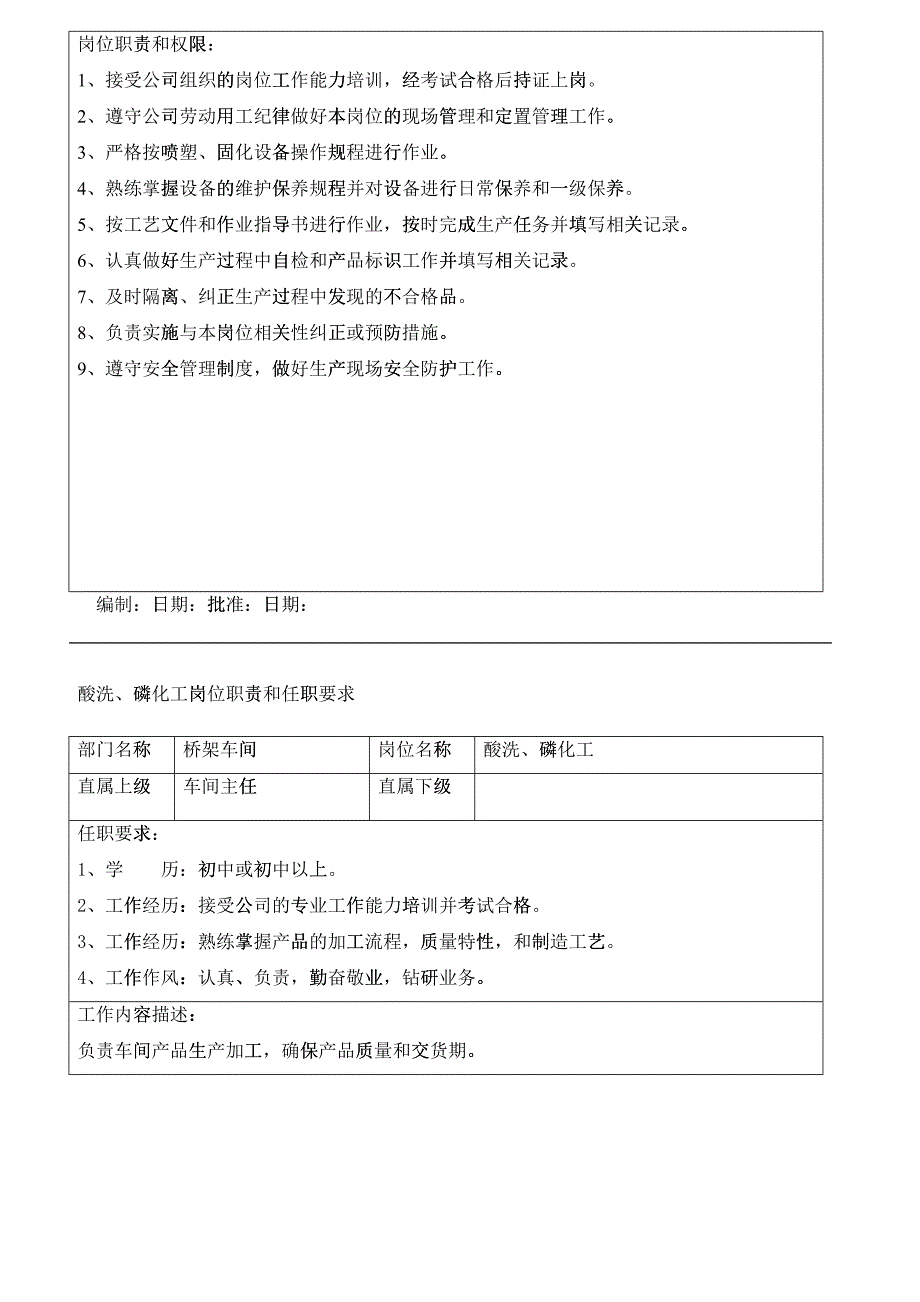 岗位职责和任职要求_第4页