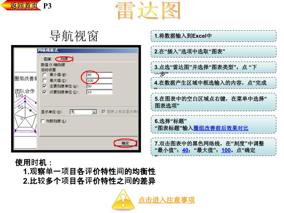 Excel雷达图甘特图流程图时序图剖析_第3页