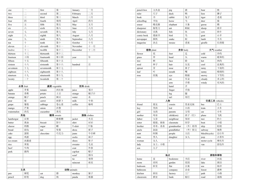 湘少版小学英语小升初复习资料.doc_第3页