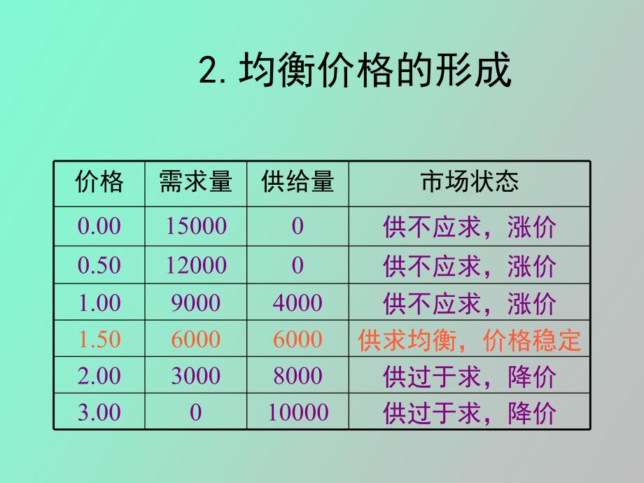 需求与供给理论西方经济学_第3页