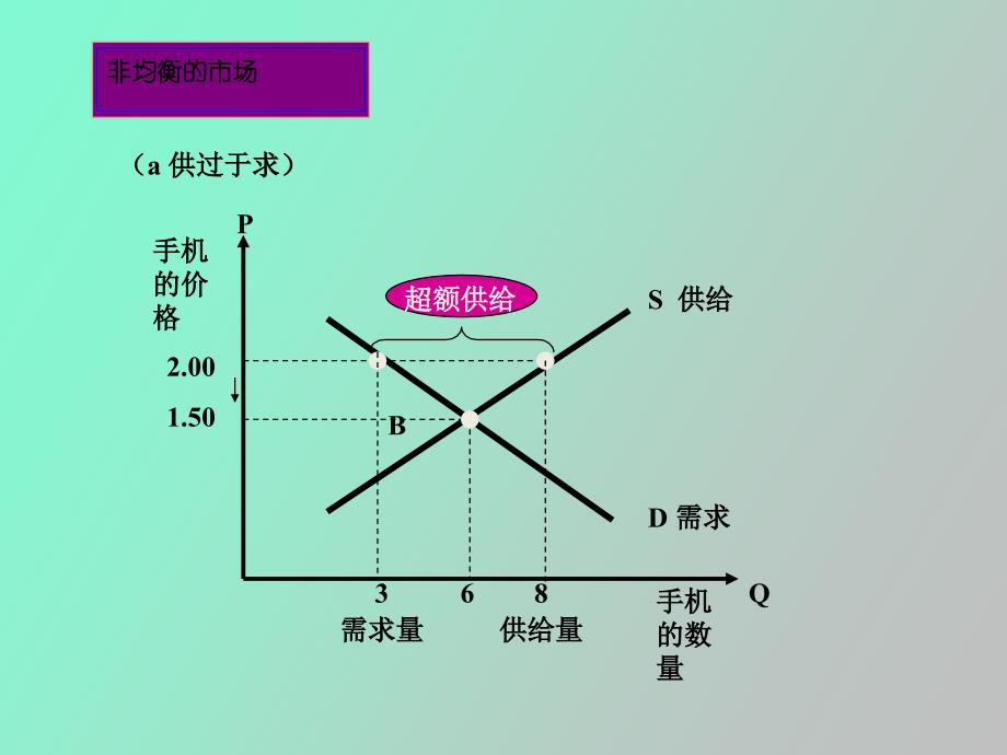 需求与供给理论西方经济学_第4页