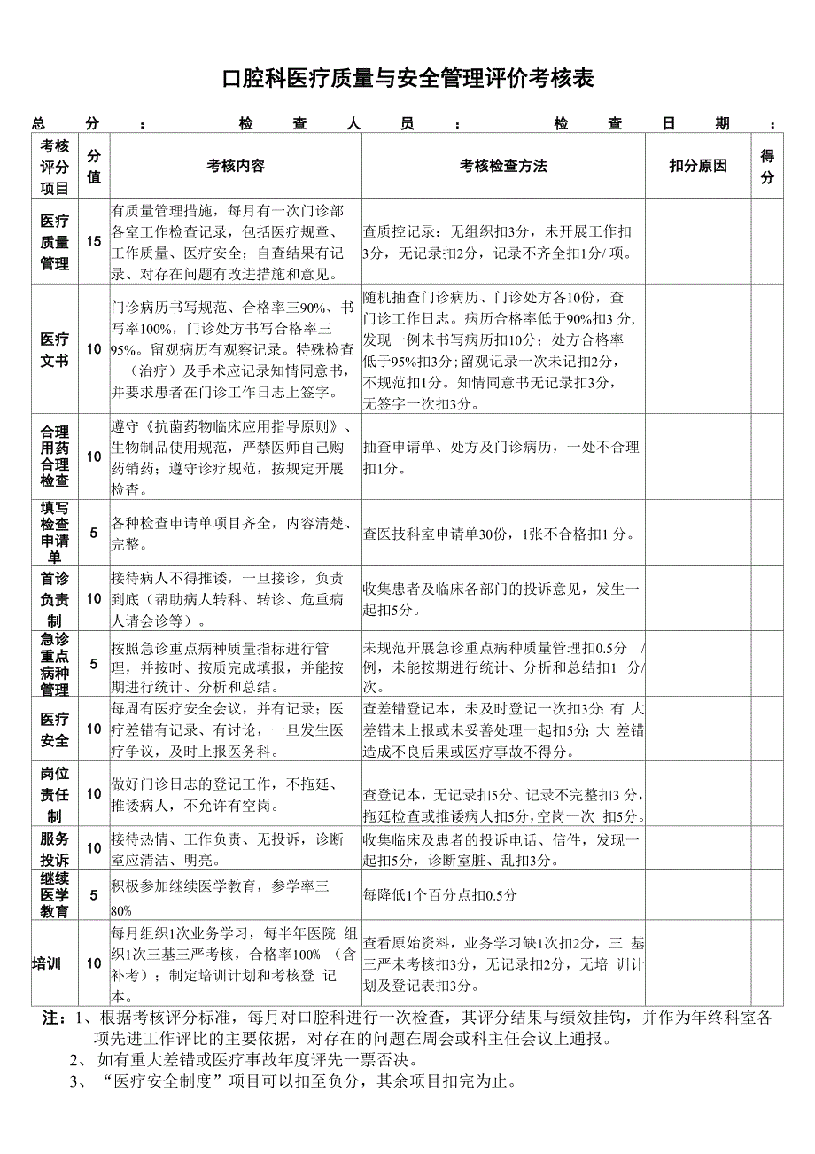 口腔科医疗质量考核表_第1页