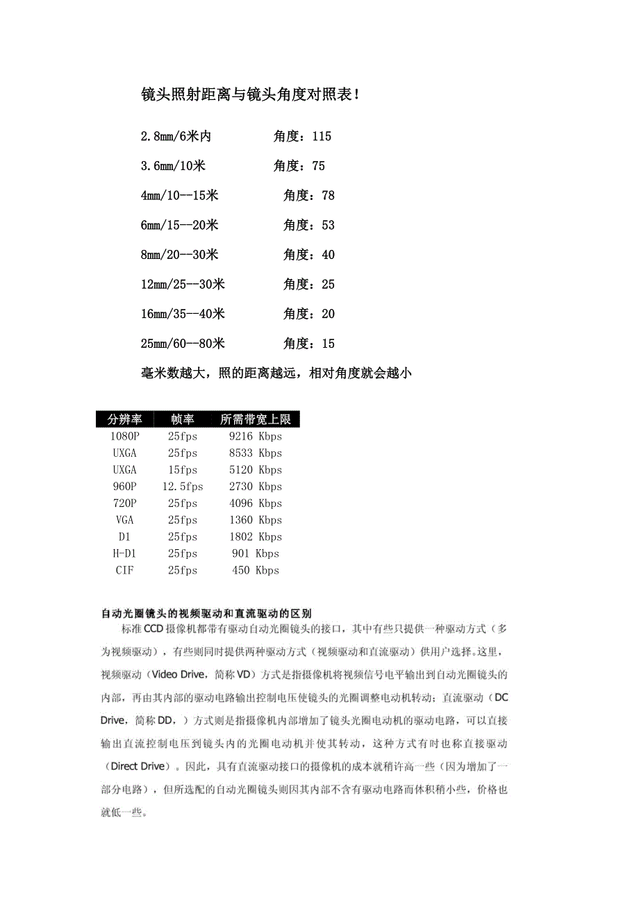 镜头焦距与照射距离综合版.doc_第1页