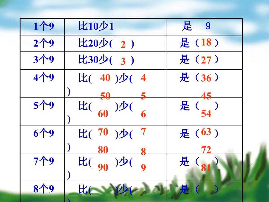 人教版小学数学《9的乘法口诀》_第3页