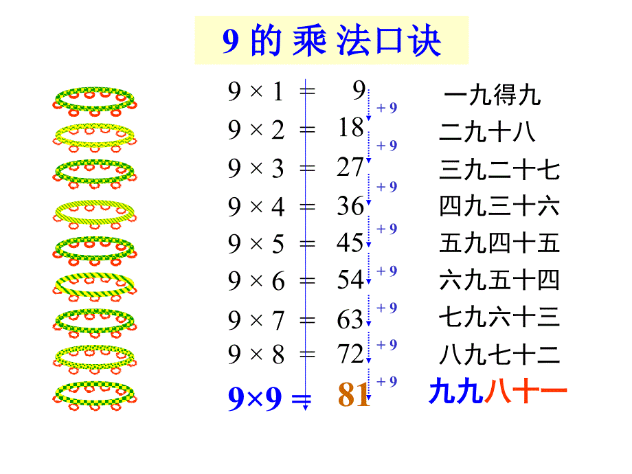 人教版小学数学《9的乘法口诀》_第4页