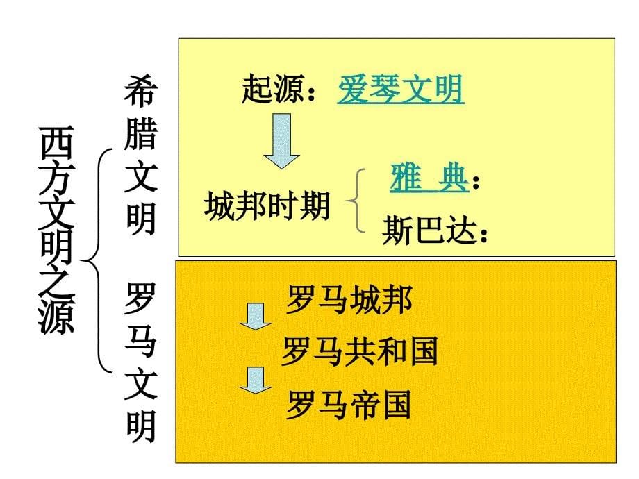 西方文明之源_第5页