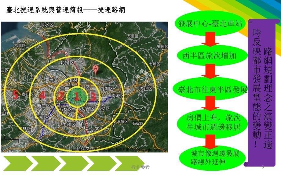 台北捷运系统与营运PPT(最终版)【专业知识】_第5页