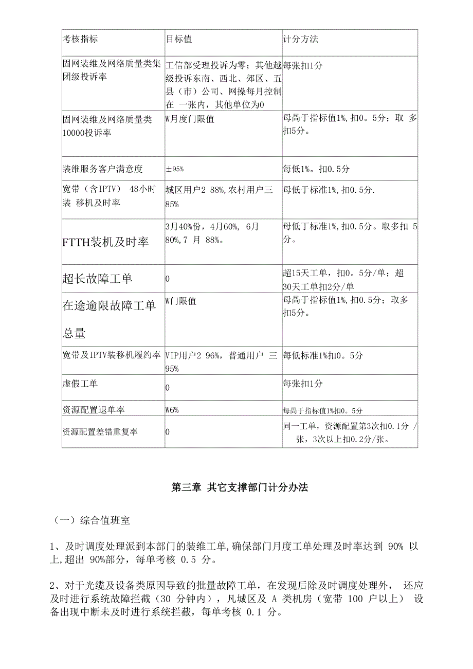 装维管理办法_第3页