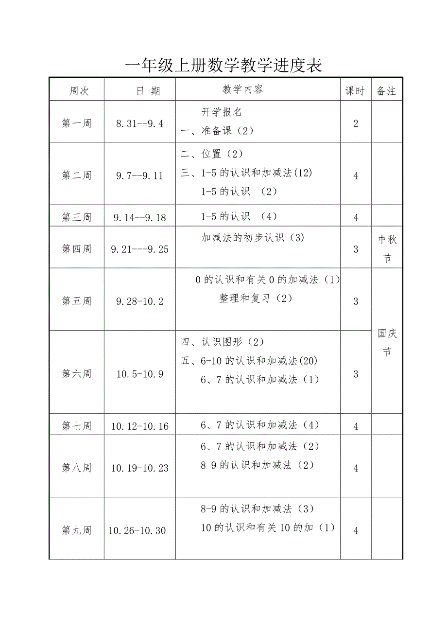 一年级上数学人教版教学进度表_第1页