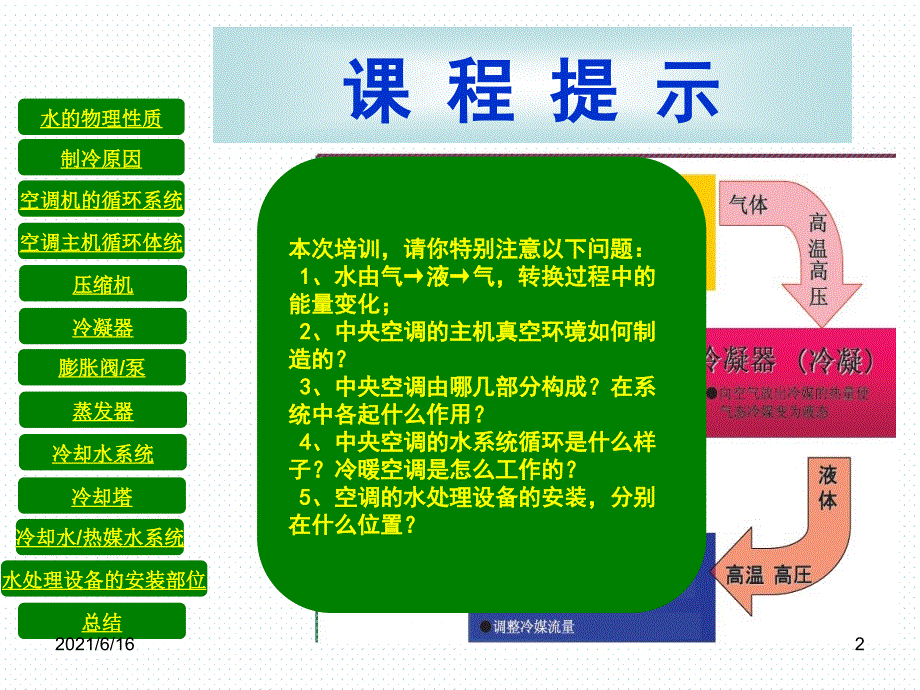 中央空调原理图示_第2页