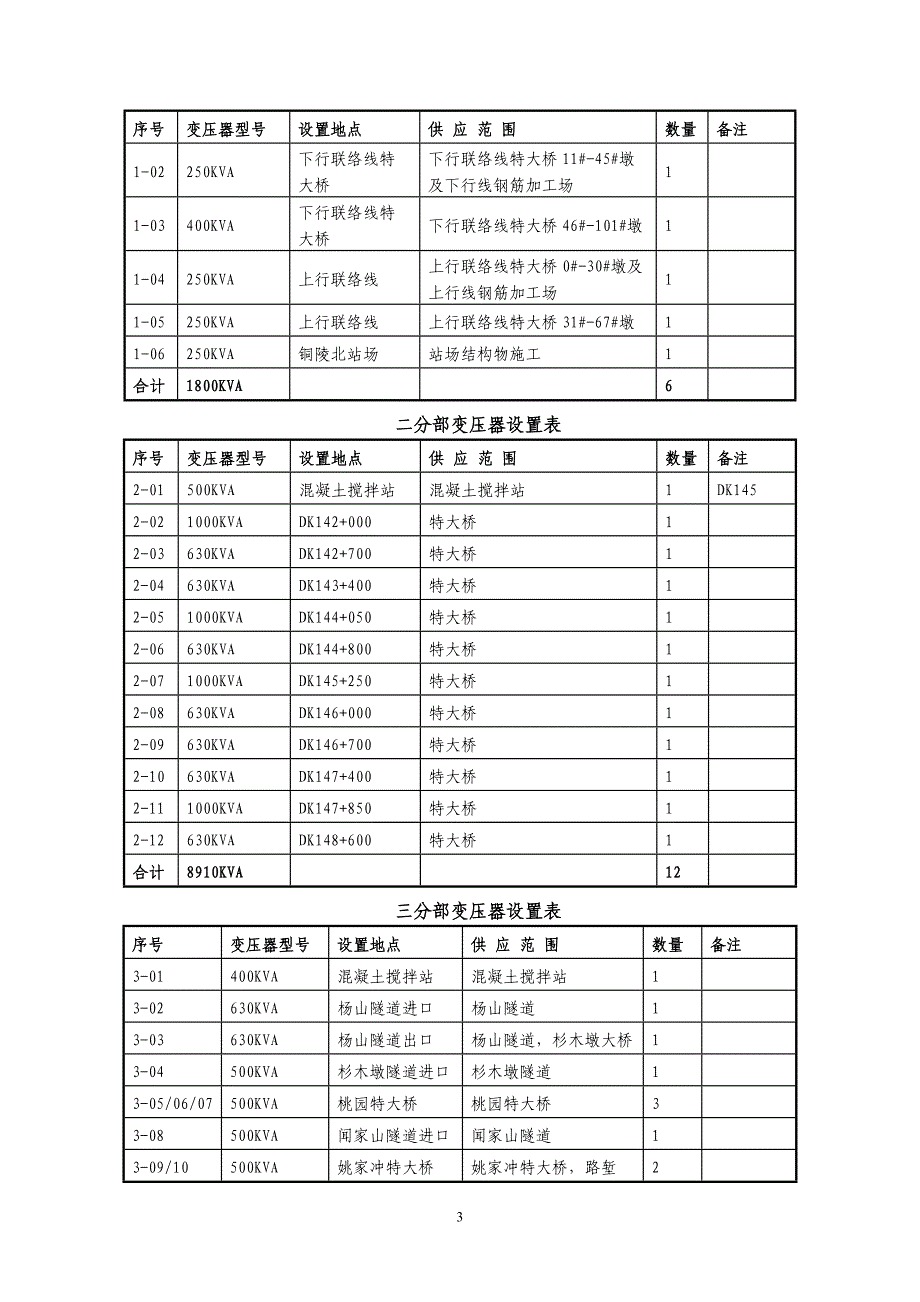 合福高铁四标临时用电施工组织设计_第3页