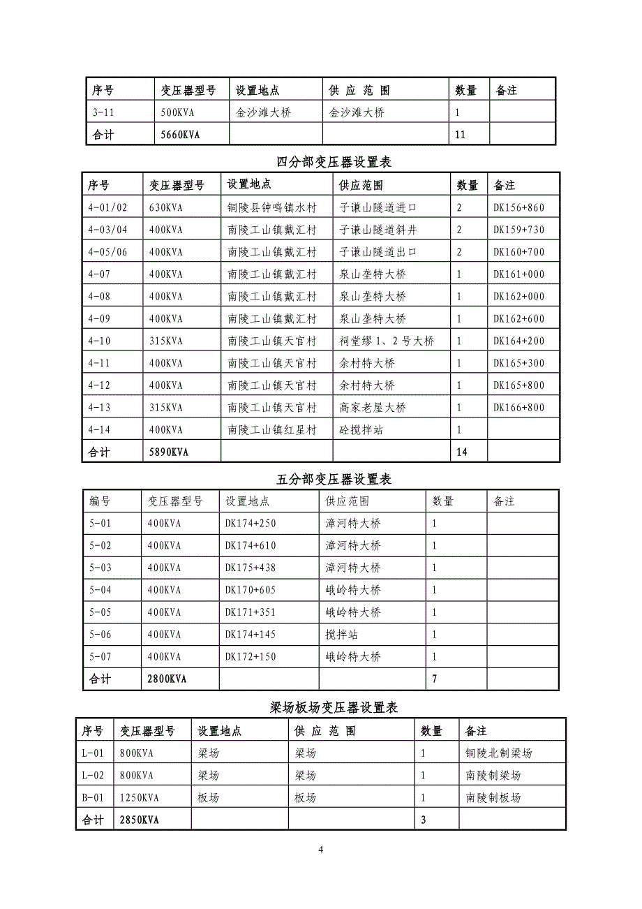 合福高铁四标临时用电施工组织设计_第4页