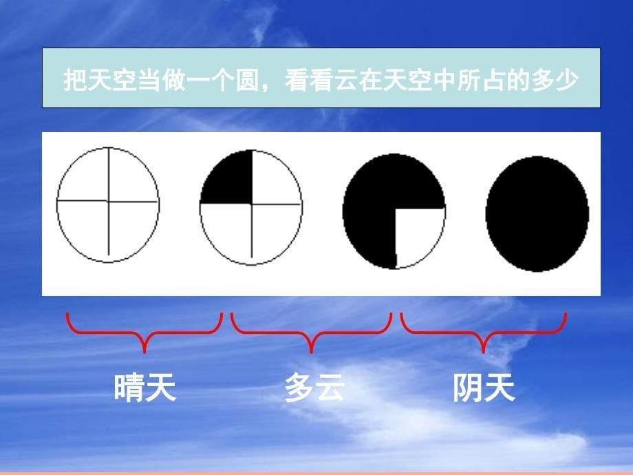 2019年四年级科学上册1.6云的观测课件4教科版.ppt_第5页