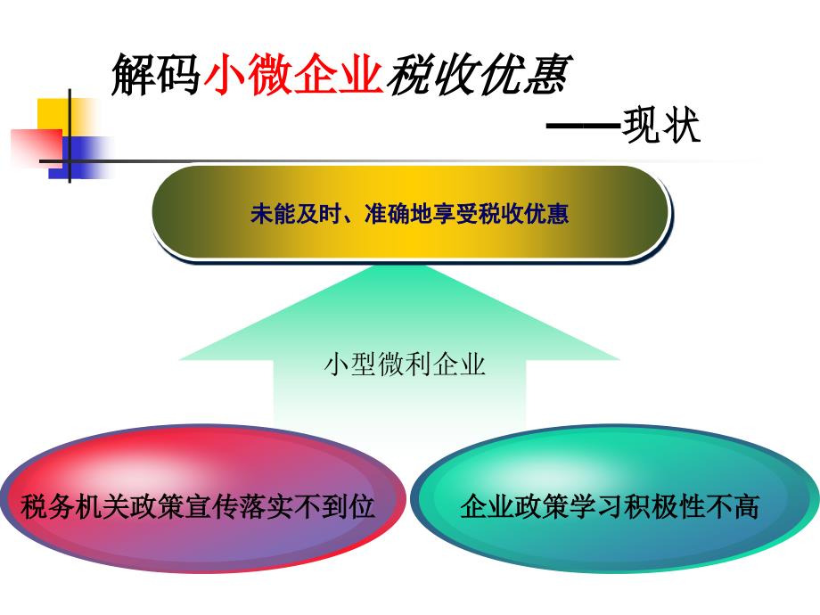 解码小微企业税收优惠_第4页