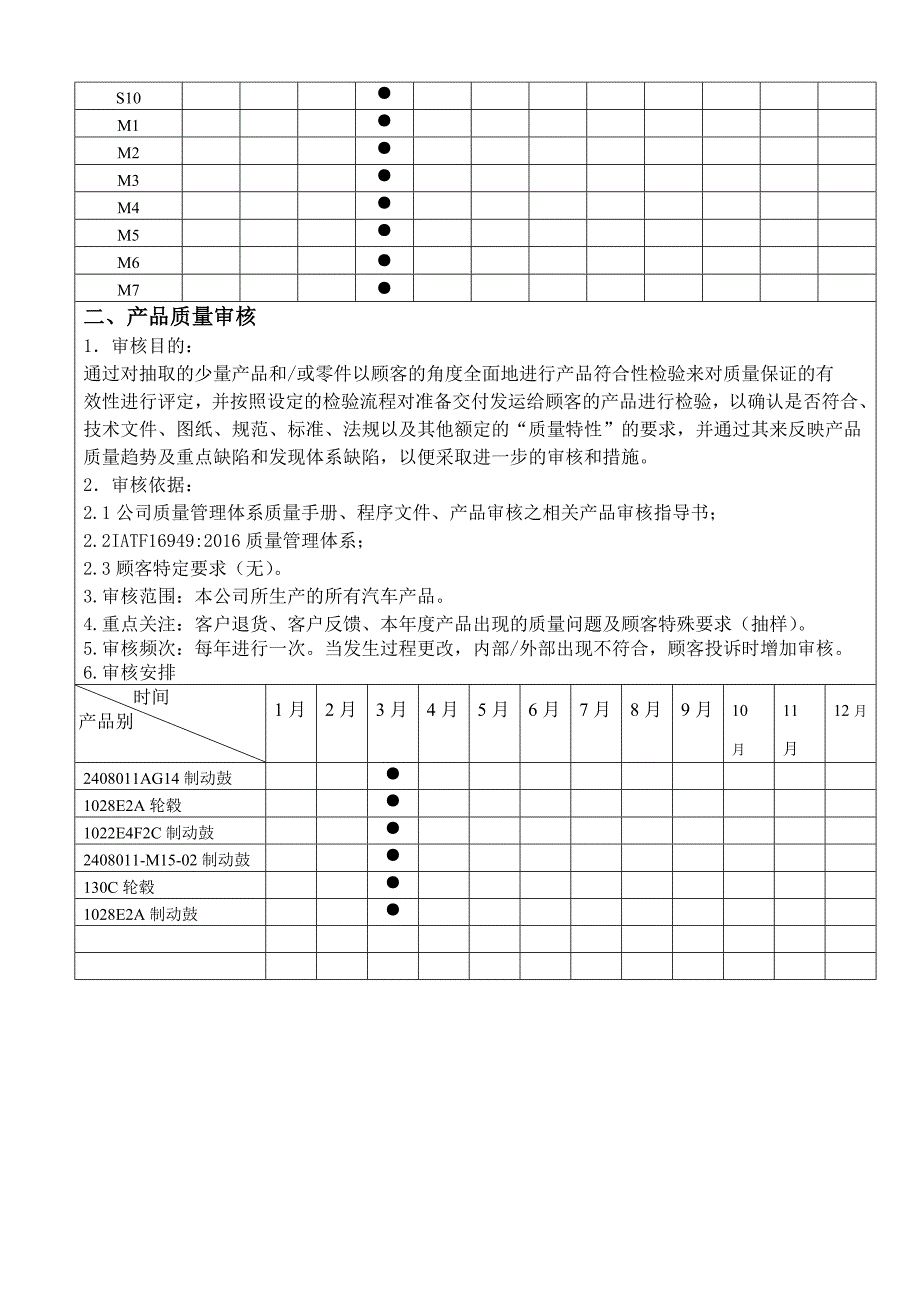 IATF16949--年度内审审核方案.doc_第2页